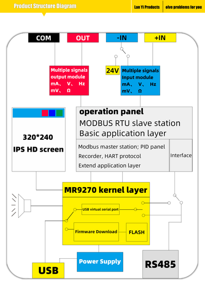 Mr Signal MR9270S - Industrial Multifunction Signal Generator