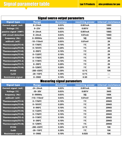 Mr Signal MR9270S - Industrial Multifunction Signal Generator